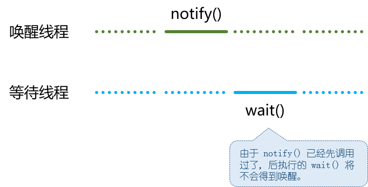 示意图