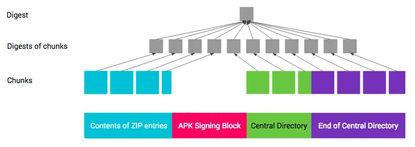 apk按照1MB大小计算摘要
